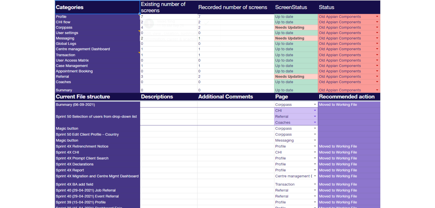 Figma file status and screen audit tracker