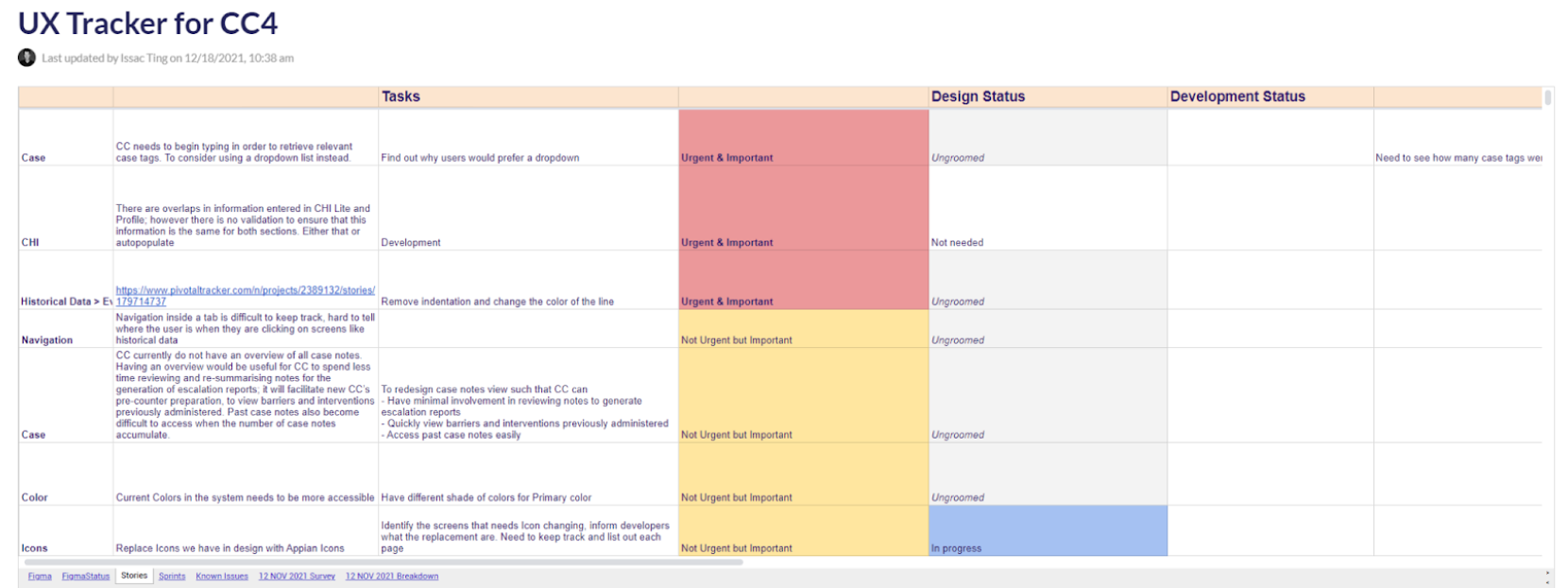 UX Tracker for CC4 showing tasks, design status, and development status