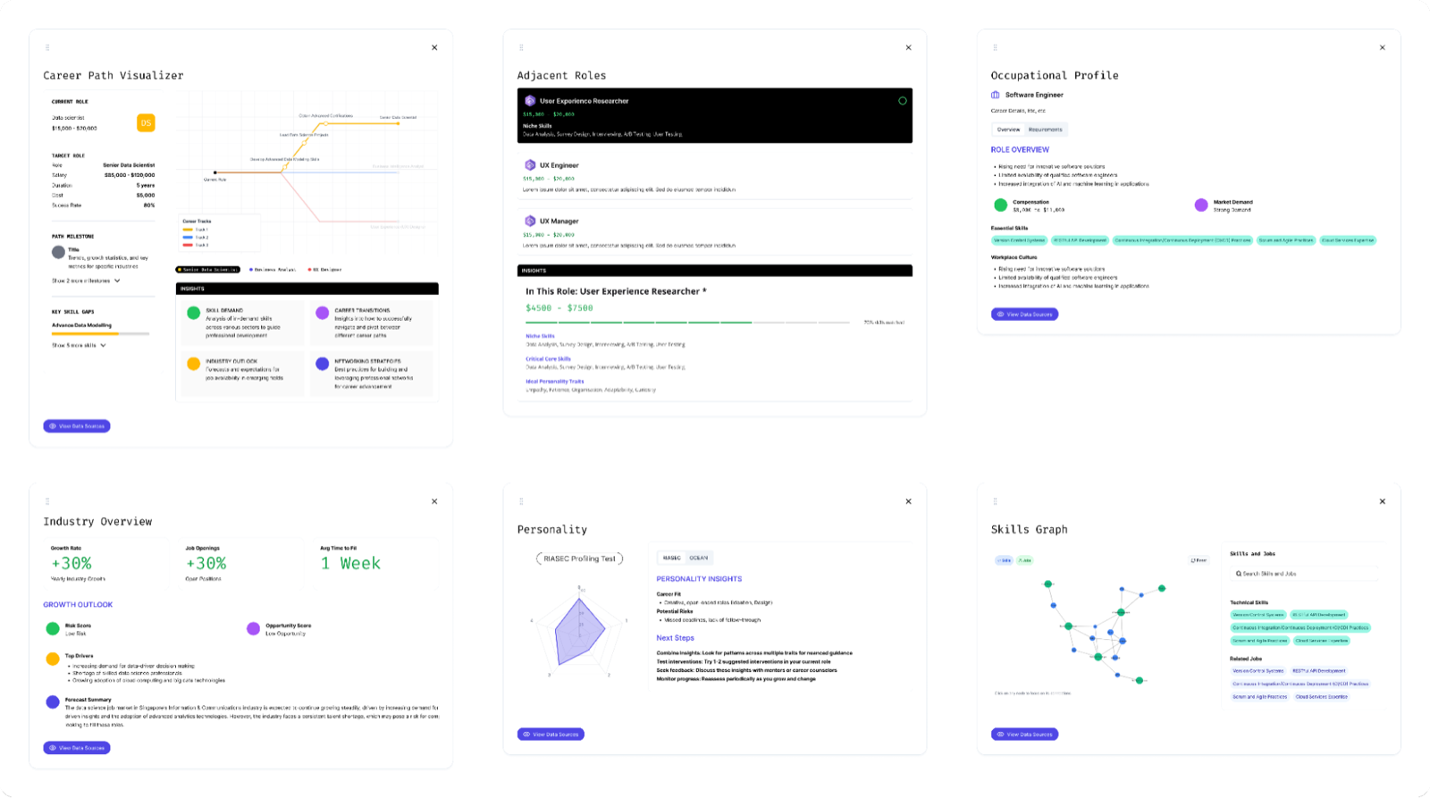Six modular dashboard widgets: Career Path Visualizer, Adjacent Roles, Occupational Profile, Industry Overview, Personality, Skills Graph
