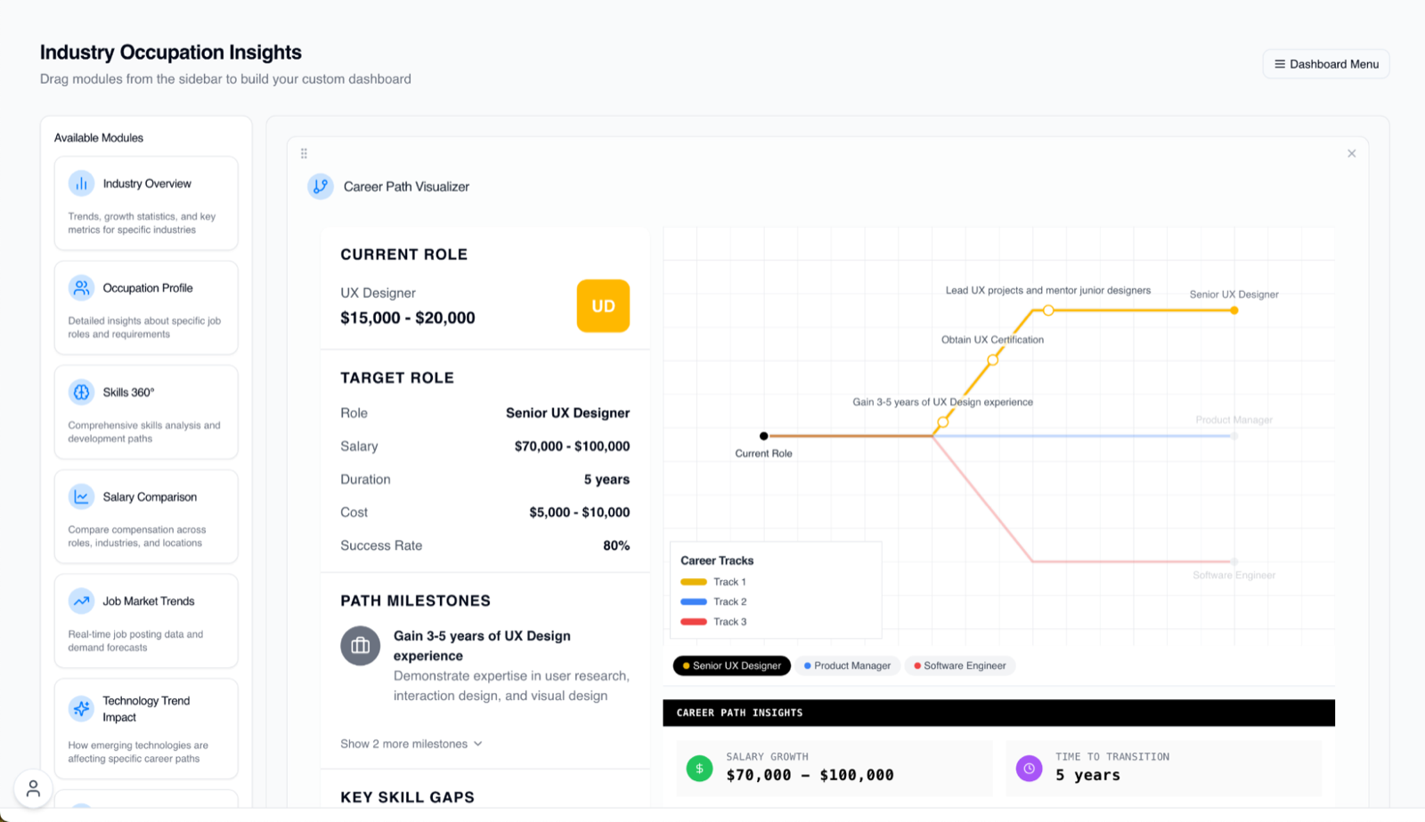 Career Path Visualizer dashboard showing modular sidebar, career tracks, and path milestones