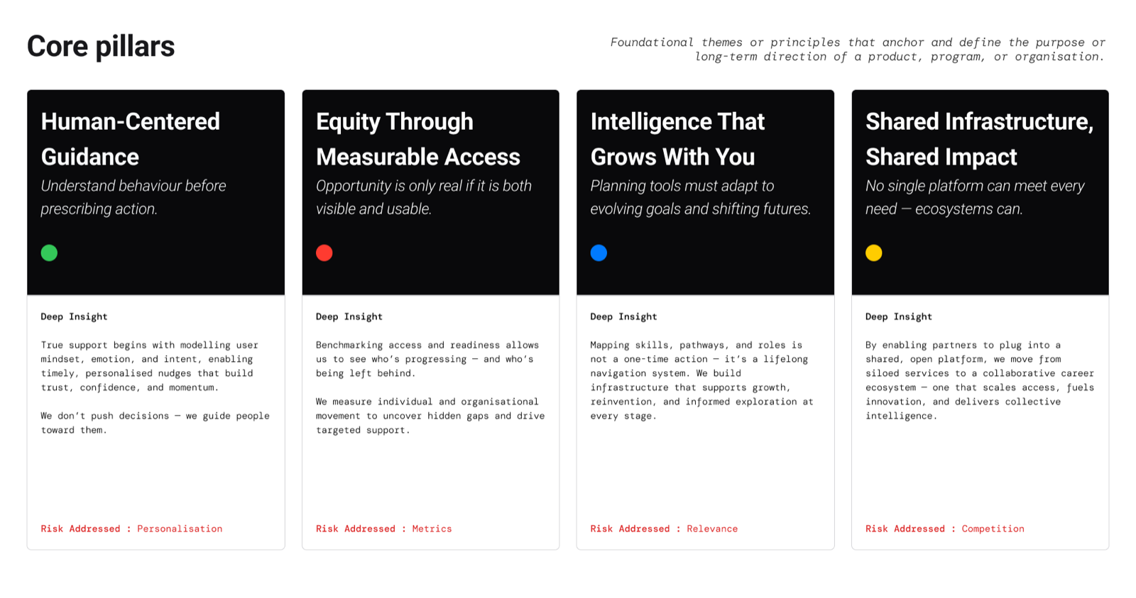 Core pillars: Human-Centered Guidance, Equity Through Measurable Access, Intelligence That Grows With You, Shared Infrastructure