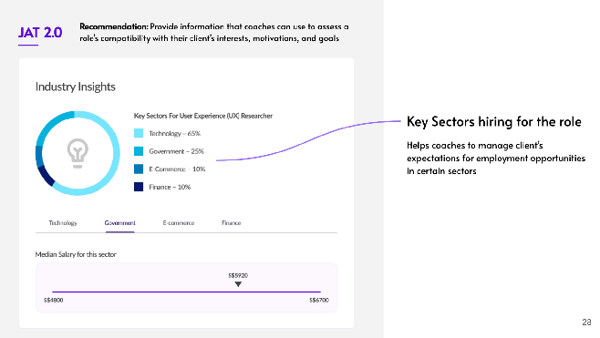 Multi-sector applications of the Industry Occupation system