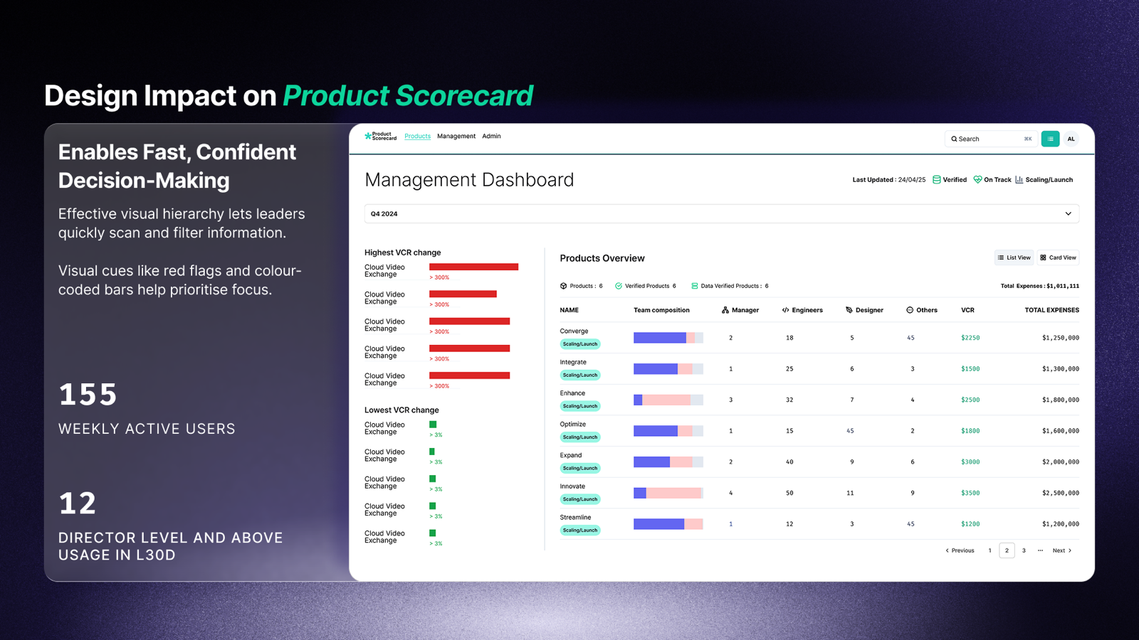 Data trust features showing verification and onboarding
