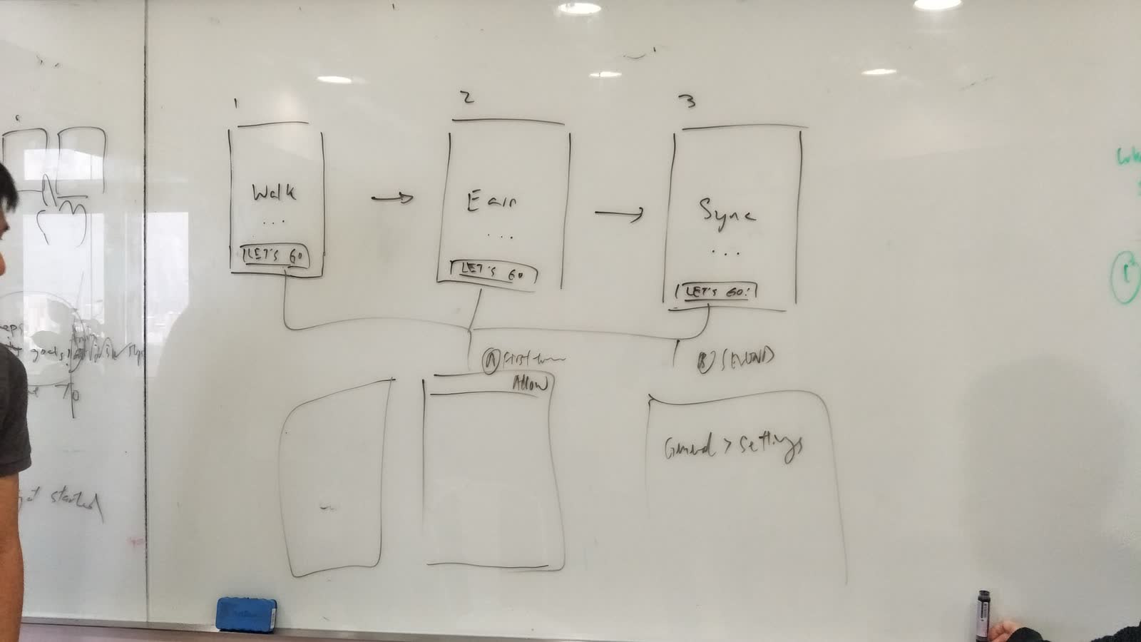 Complete StepUp onboarding flow showing six stages
