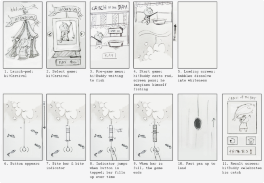 Visual development process — interface elements and backgrounds